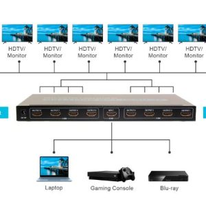 Hdmi Splitter 4k 8port 1x8
