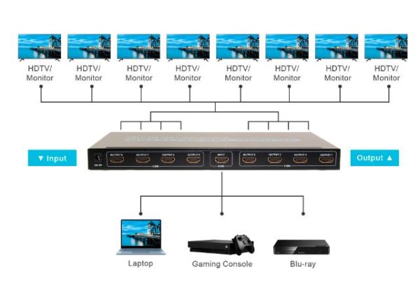 Hdmi Splitter 4k 8port 1x8