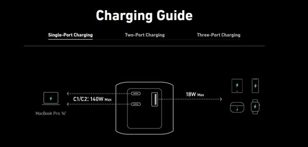ANKER 140W HIGH-SPEED IPUT AND OUTPUT 737 POWER BANK 24000mAh Smart Display - Image 8